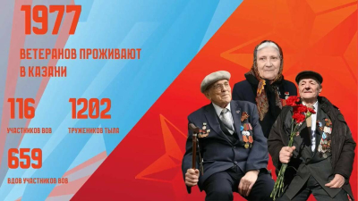 В Казани проживают почти две тысячи ветеранов Великой Отечественной войны
