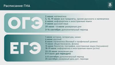 ЕГЭ по профильной математике выбрали 60% казанских выпускников